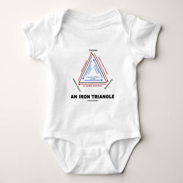 En järntriangel (amerikanstatskunskap) t-shirt (Framsida)