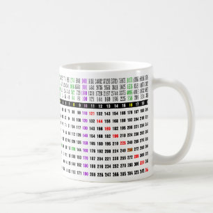 en kvadratrot bord för matematik kaffemugg