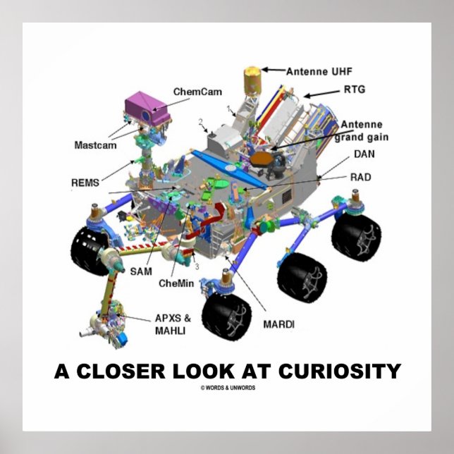En närmare titt på fetma (NASA Martian Rover) Poster (Framsidan)