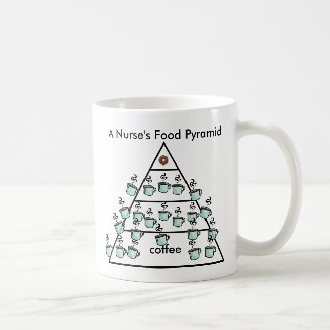 En sjuksköterska pyramid för kaffemat - kaffemugg (Höger)