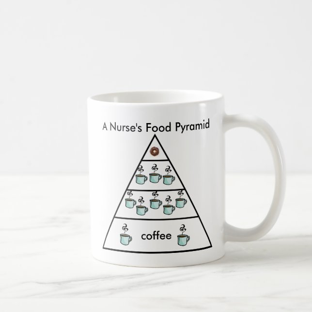 En sjuksköterskas kaffematpyramid - Kaffe kopp (Höger)