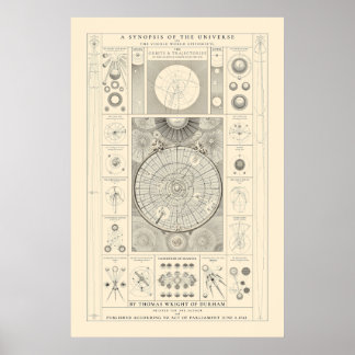 En synopsis av universum - Antik Poster
