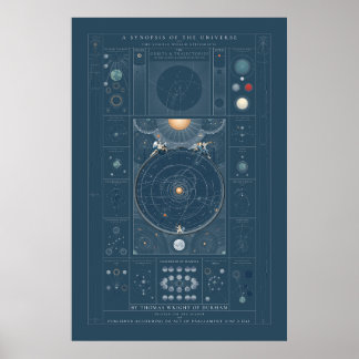 En synopsis av universum - Färg Poster