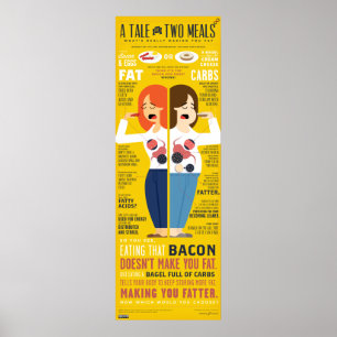 En tabell med 2 Måltider Infografik Poster
