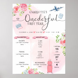 En underbar Rosa Girl's 1st Birthday Milestone Poster