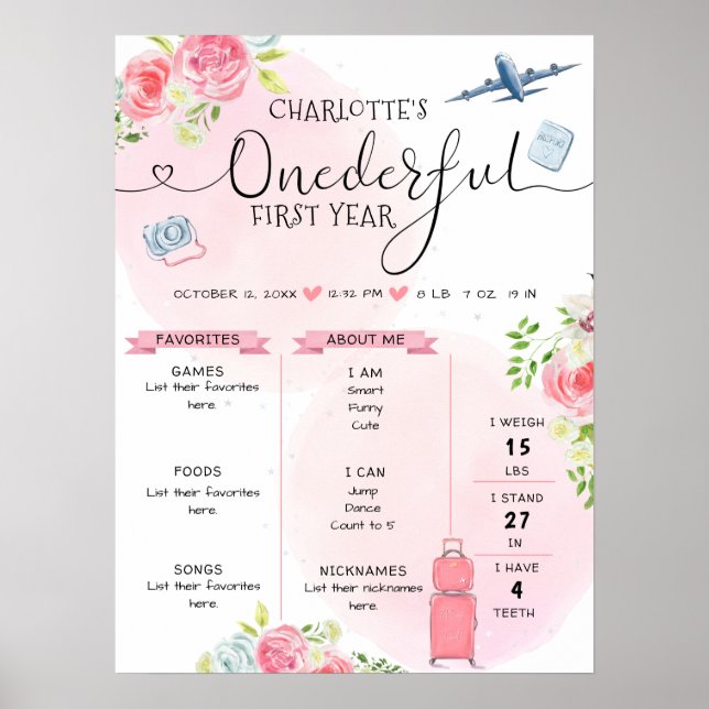 En underbar Rosa Girl's 1st Birthday Milestone Poster (Framsidan)