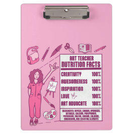 En uppskattning av konstlärare - Perfekt Gift