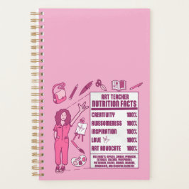 En uppskattning av konstlärare - Perfekt Gift