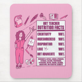 En uppskattning av konstlärare - Perfekt Gift Musmatta