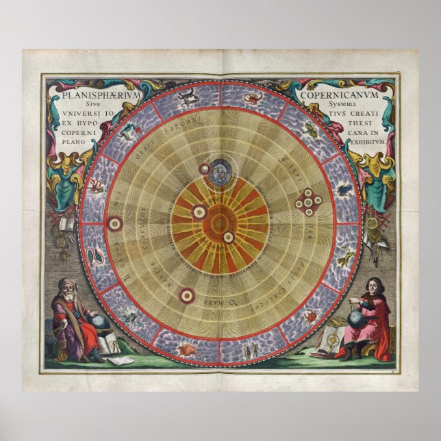 Enastående Vintage planisphere Copernicus universu Poster (Framsidan)