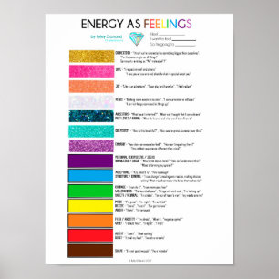 Energi som Feeling-diagram Poster