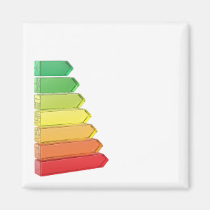 Energieffektivitetsdiagram Magnet