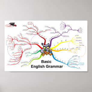 Engelska Grammar-undervisningen Poster