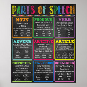 Engelska Grammatiker Delar av Tal Poster