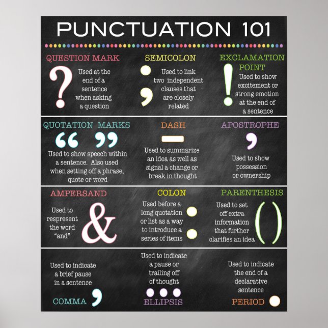 Engelska grammatikinterpunktion Poster (Framsidan)