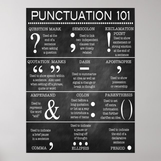 Engelska grammatikinterpunktion Poster (Framsidan)