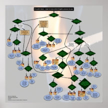 Engelska pronoun FlowChart med nollteman
