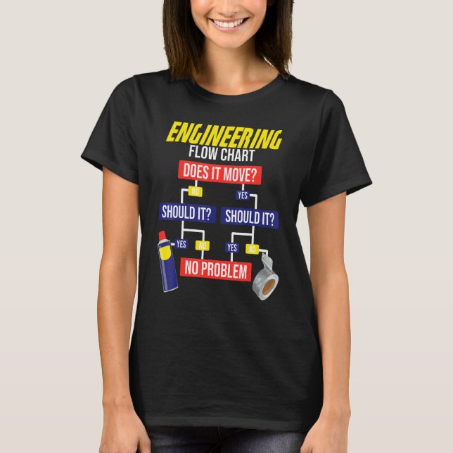 Engineering Flow Chart Chemical Engineer T Shirt (Framsida)