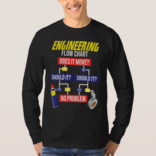 Engineering Flow Chart Chemical Engineer T Shirt (Framsida)