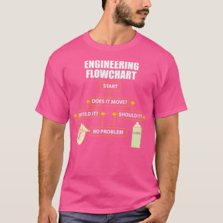 Engineering Flowchart Funny Engineer Gift T Shirt