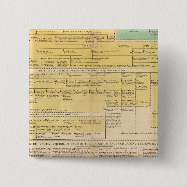 England från 1066 till 1485 knapp (Framsida)