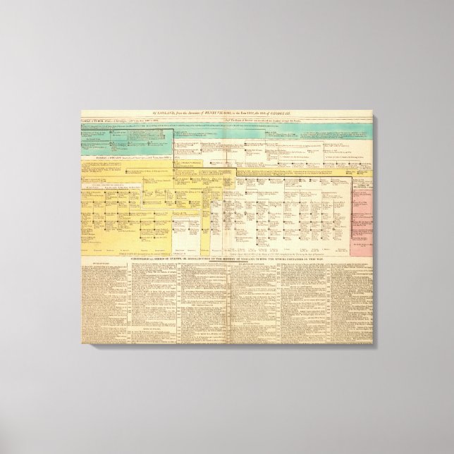 England från 1485 till 1815 canvastryck (Framsida)