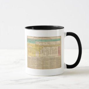 England från 1485 till 1815 mugg