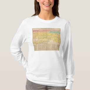 England from1066 till 1485 tee