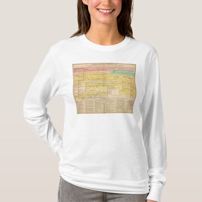 England from1066 till 1485 tee (Framsida)