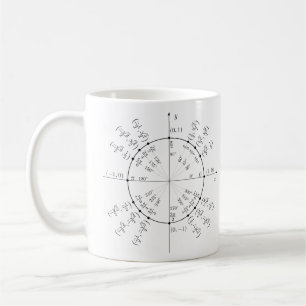 Enheten cirklar Calculusmuggen Kaffemugg