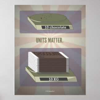 Enheter som Matter Science Poster