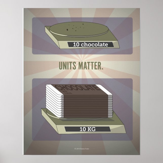 Enheter som Matter Science Poster (Framsidan)