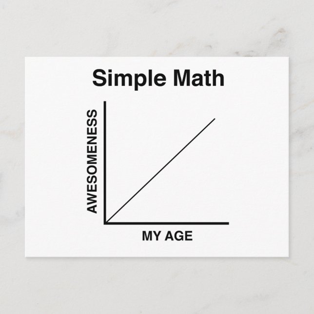 Enkel Math Vykort (Framsida)