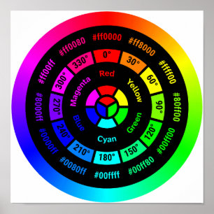 Enkel RGB-färgcirkel utan titel affisch