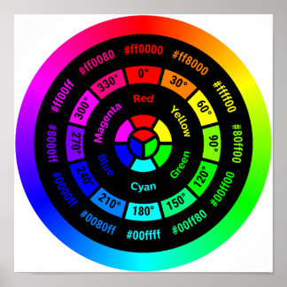 Enkel RGB-färgcirkel utan titel affisch