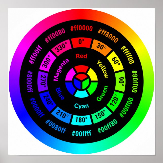 Enkel RGB-färgcirkel utan titel affisch (Framsidan)