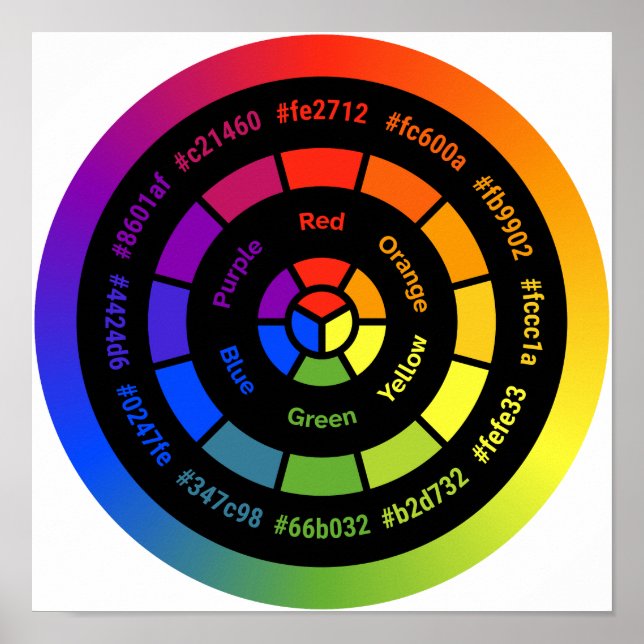 Enkel RYB Färg Wheel utan titel Poster (Framsidan)