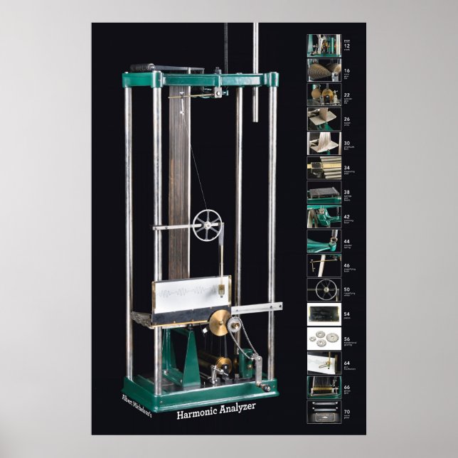 Enkel vy på svart: Harmonic Analyzer Poster (Framsidan)