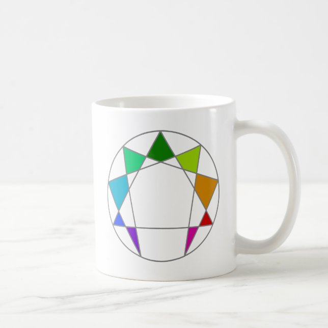 Enneagram Kaffemugg (Höger)
