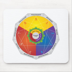 Enneagram - personlighet skrivar musmatta