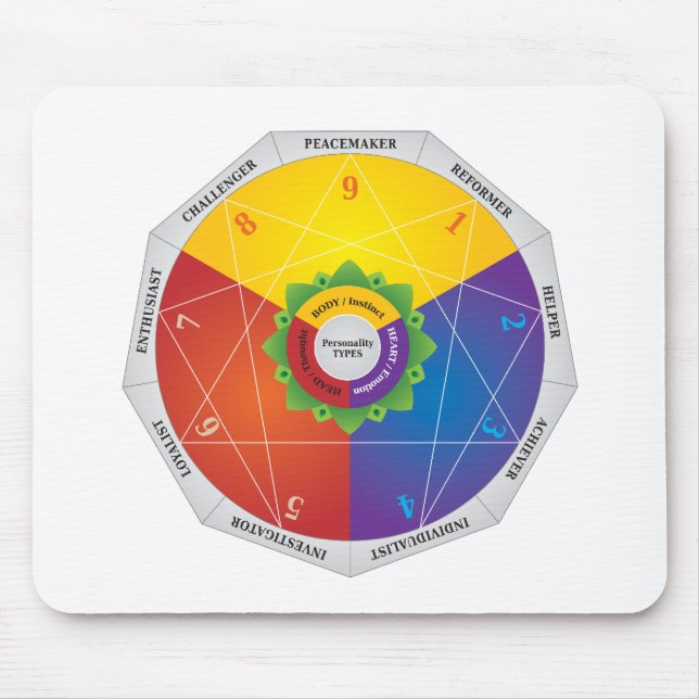 Enneagram - personlighet skrivar musmatta (Framsidan)