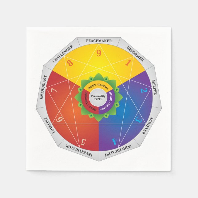 Enneagram Personlighetstyper Karta Diagram - Färge Pappersservett (Framsidan)