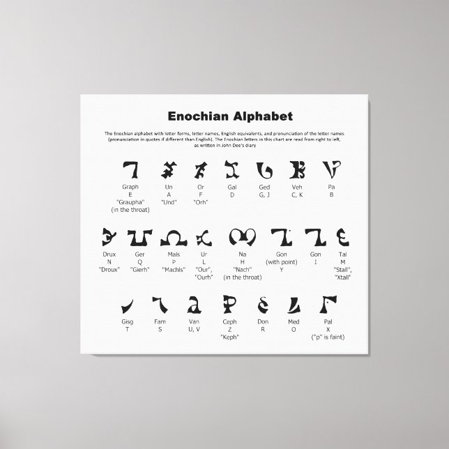 Enochian Alphabet-diagram Canvastryck (Framsida)