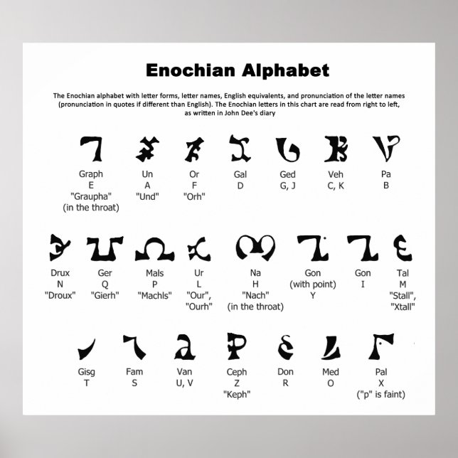 Enochian Alphabet-diagram Poster (Framsidan)