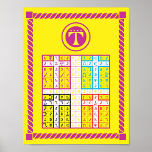 Enochian Luft Elemental Tablet på Canvas Poster