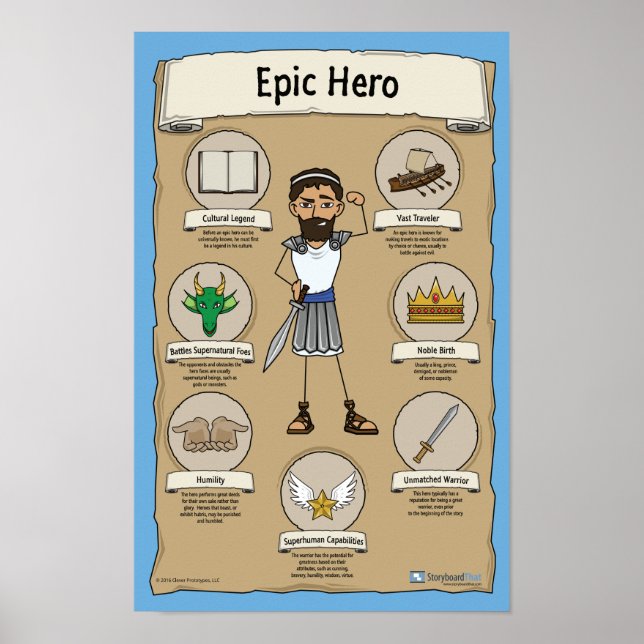 Epic Hero Classroom Poster - BLUE-bakgrund (Framsidan)