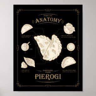 Erogi Dumpling Anatomi Unik Lish Recept Tee, Per Poster