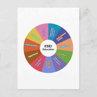 ESEI Education Wheel Vykort