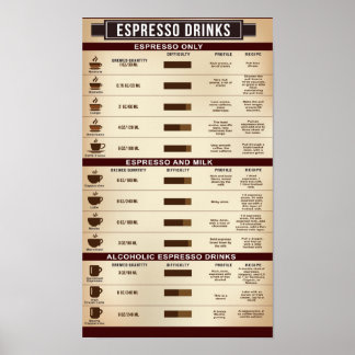 Espresso Drink Chart Poster, Infografik Poster
