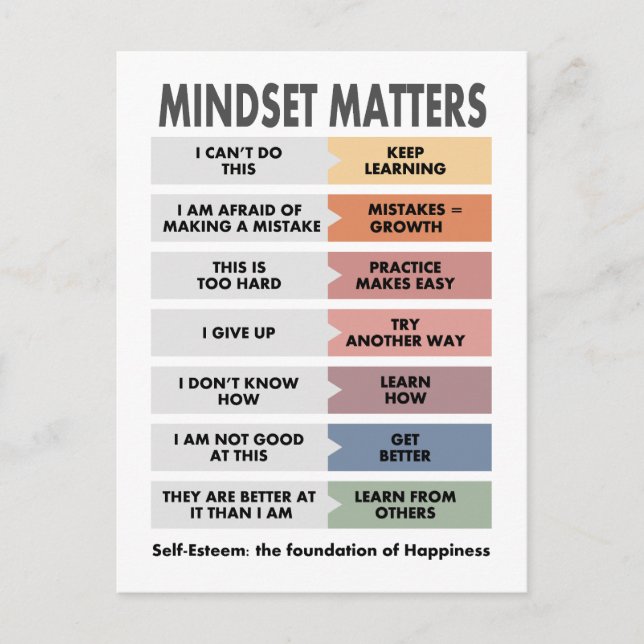 Esteem: Grunden för lycka Vykort (Framsida)